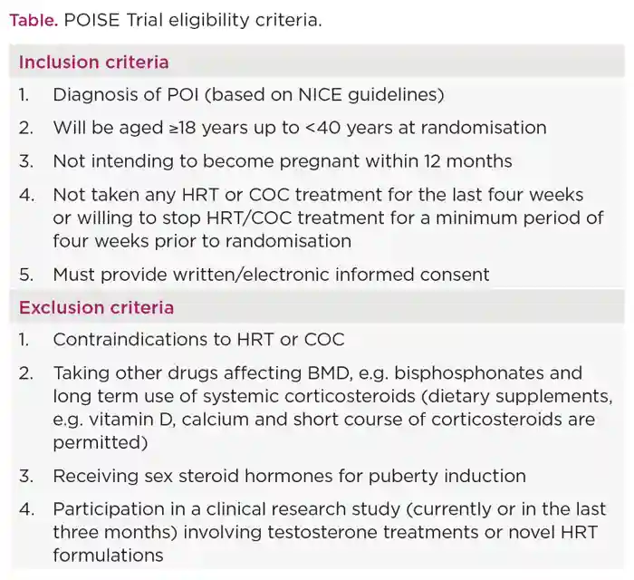 Table. POISE Trial eligibility criteria.