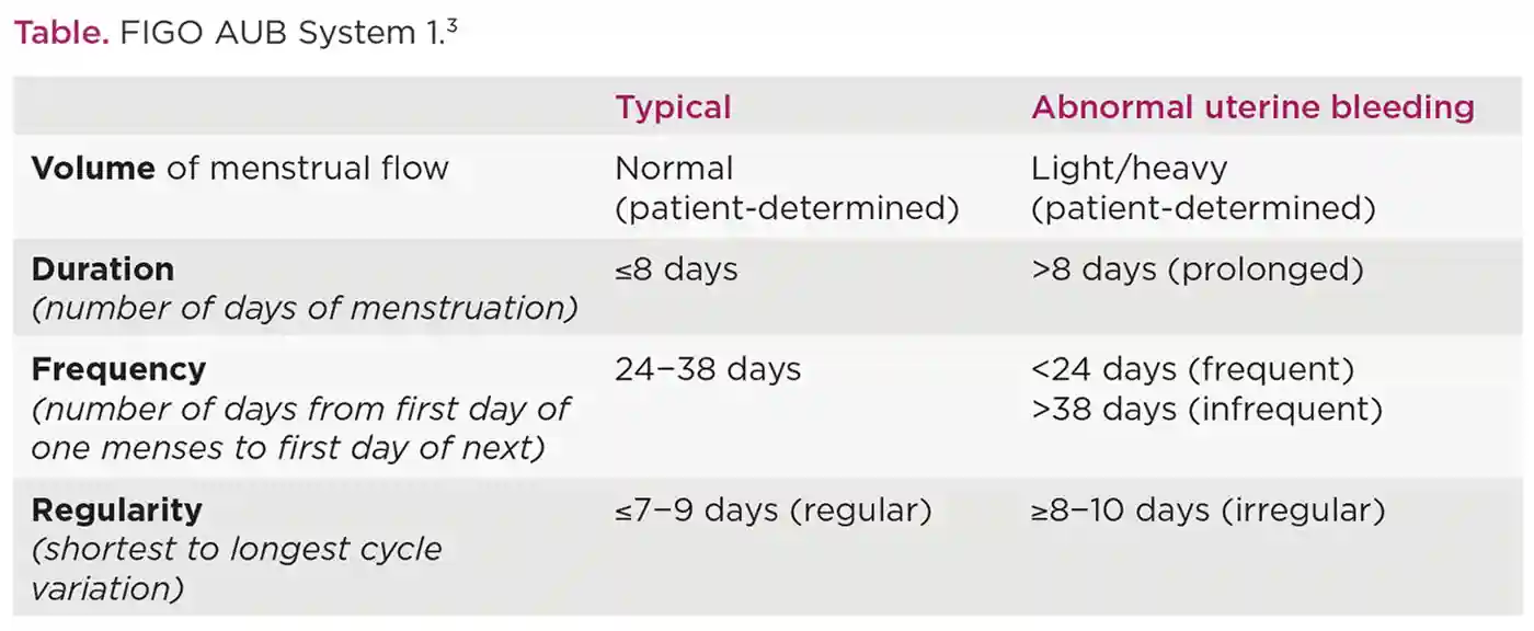 Endo 143 P11 Table