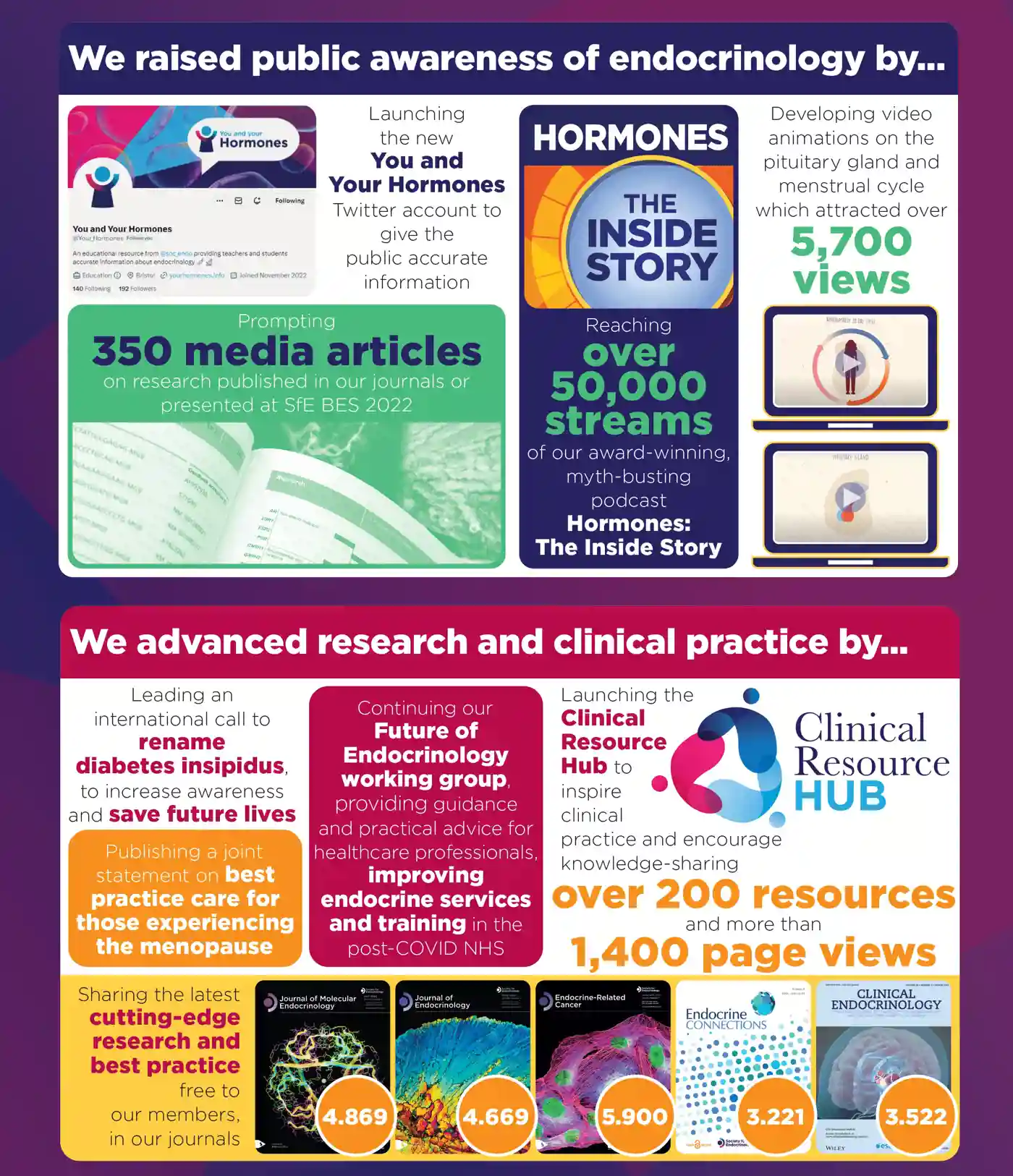 Endocrinologist 147 Spread 16 17 P17