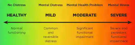 The mental health continuum