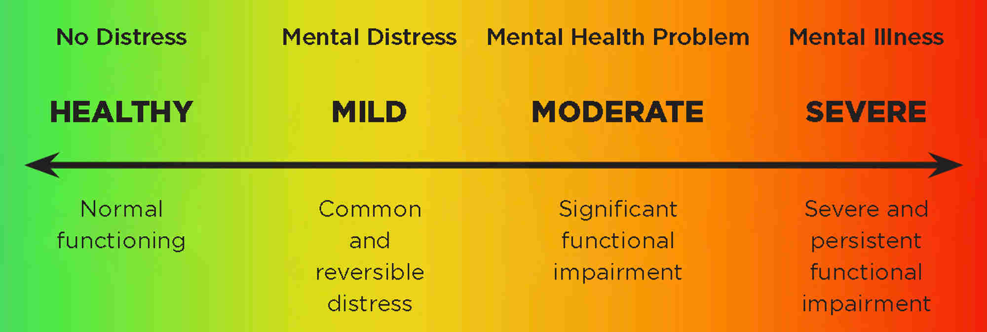 The mental health continuum